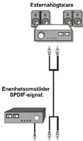 Luxor LED550FHD - Använda andra kontakter - 1