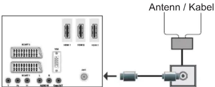 Luxor LED550FHD - Antennanslutning - 1
