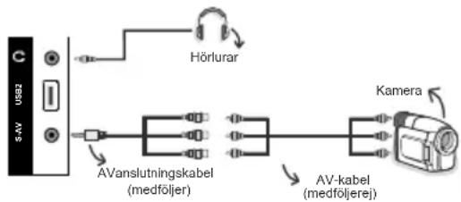 Luxor LED550FHD - Använda sido-AV-anslutningar - 1