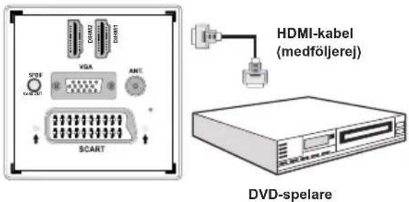 Luxor LCD40LXC - Ansluta en DVD-spelare via HDMI - 1