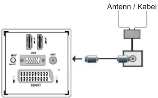 Luxor LCD40LXC - Antennanslutning - 1