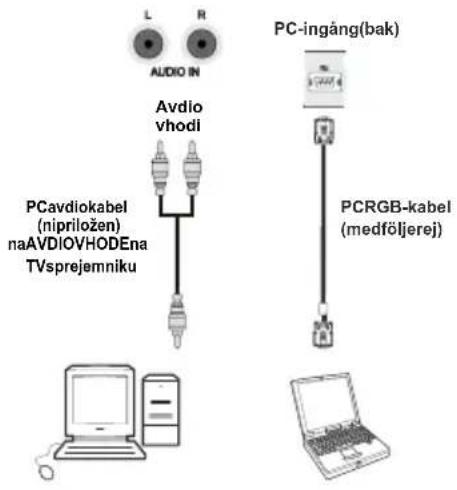 Luxor LCD40LXC - Ansluta LCD-TV:n till en PC - 1