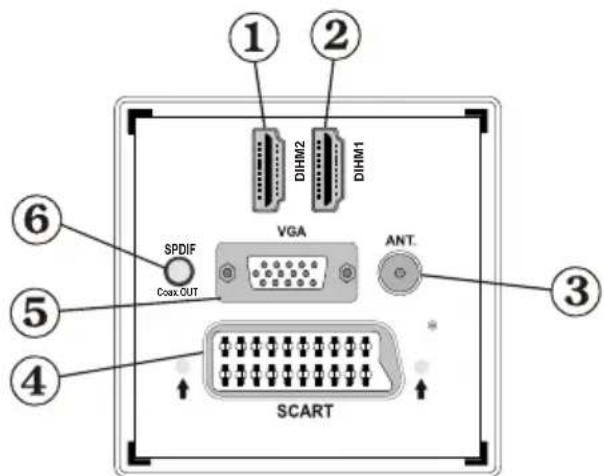 Luxor LCD40LXC - Översikt av anslutningarna på baksidan - 1