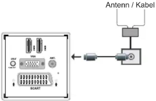 Luxor LC32CL - Antennanslutning - 1