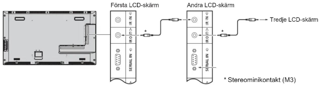 Första LCD-skärm Andra LCD-skärm * Stereominikontakt (M3)