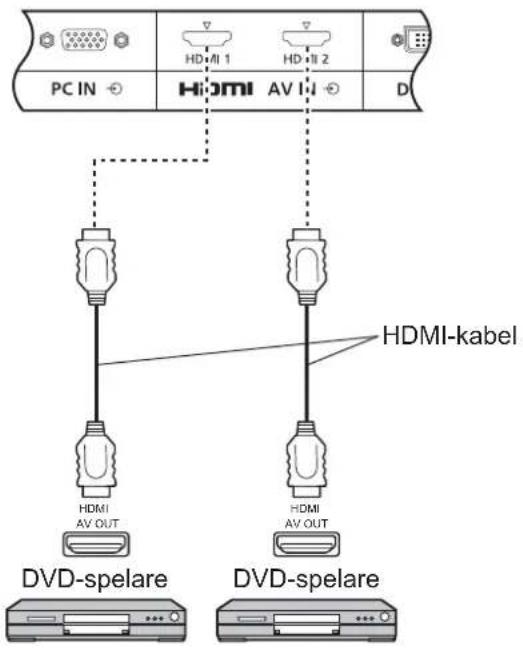 PC IN HD MI 1 HD MI 2 HDMI AV I D HDMI-kabel HDMI AV OUT DVD-spelare HDMI AV OUT DVD-spelare