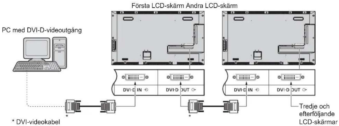 PC med DVI-D-videoutgång Första LCD-skärm Andra LCD-skärm * DVI-videokabel DVI-D IN DVI-D OUT Tredje och efterföljande LCD-skärmar