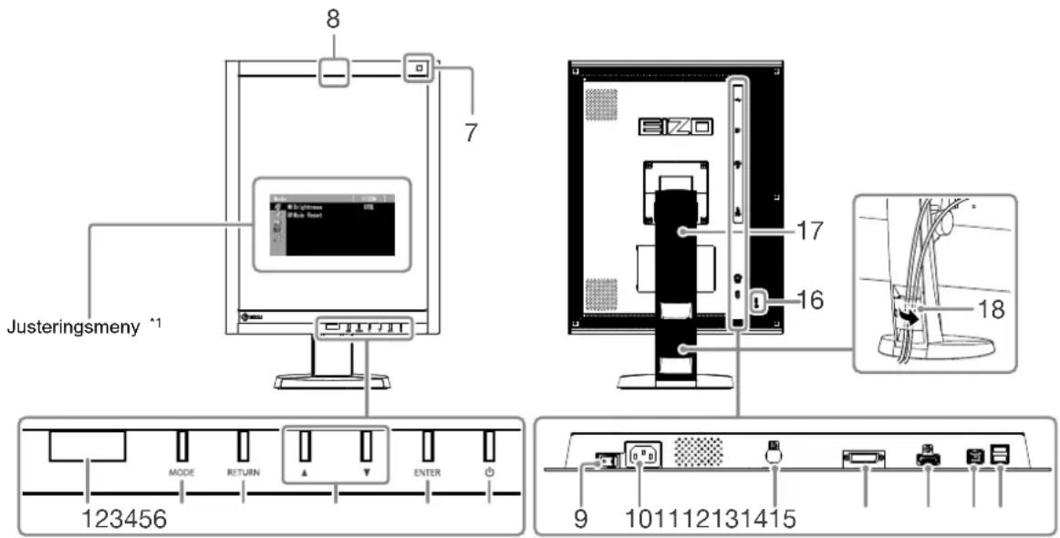 EIZO RadiForce GX540-CL - 1-4. Reglage och funktioner - 1