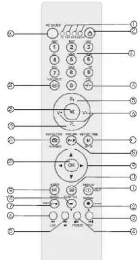 RO MODE 1 2 3 4 5 6 7 8 9 10 11 12 13 14 15 16 17 18 19 20 21 22 23 24 25 26 27 28 29 30 31 32 33 34 35 36 37 38 39 40 41 42 43 44 45 46 47 48 49 50 51 52 53 54 55 56 57 58 59 60 61 62 63 64 65 66 67 68 69 70 71 72 73 74 75 76 77 78 79 80 81 82 83 84 85 86 87 88 89 90 91 92 93 94 95 96 97 98 99 100