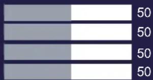 | Category | Value | |---|---| | Top Bar | 50 | | Bottom Bar | 50 | | Middle Bar | 50 | | Bottom Right | 50 |