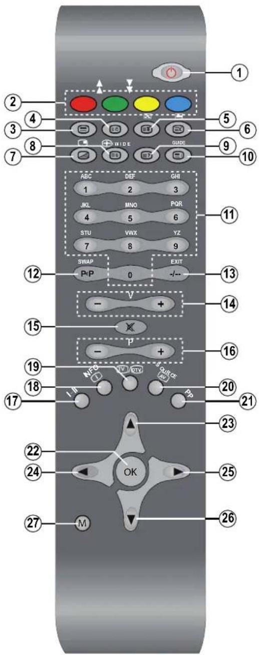 1 2 3 4 5 6 7 8 9 10 ABC DEF GHI 1 2 3 JKL MNO PQR 4 5 6 STU VWX YZ 7 8 9 SWAP EXIT P-P 0 -/-- V 13 14 15 16 19 - + NFCS + source I II IIV 2XIV ADJ PP 20 17 21 22 24 25 27 OK M 26
