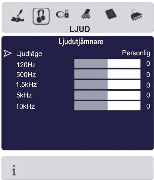 Ljudutjämnare Ljudläge 120Hz 500Hz 1.5kHz 5kHz 10kHz Personlig 0 0 0 0 0 0 i