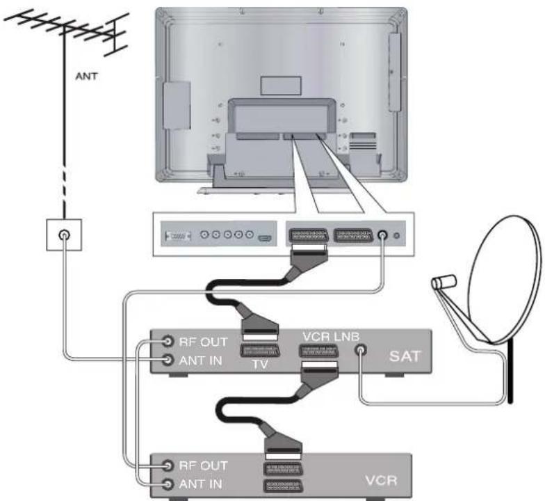 Finlux 42FLD745 - Anslutning av en videobandspelare och satellitmottagare till televisionen - 1