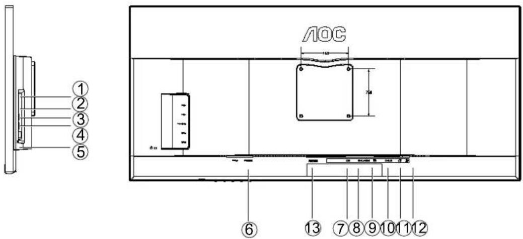 AOC Q2577FQ - U3477PQU - 1