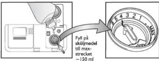 Fyll på sköljmedel till max- strecket ~150 ml