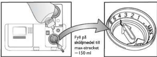 Fyll på sköljmedel till max-strecket -150 ml