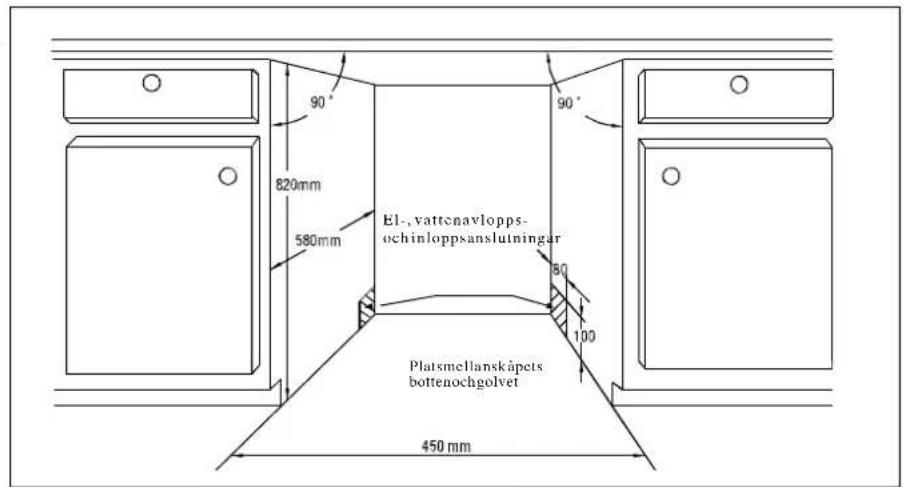 90° 820mm 580mm El-, vattenavlopps- ochinloppsanslutningar 50 100 Platsmellanskåpets bottenochgolvet 450 mm