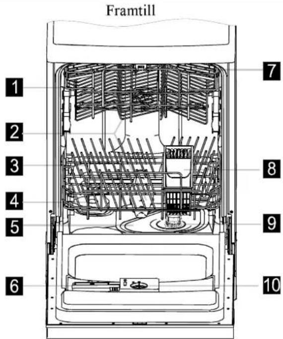 Framtill 1 2 3 4 5 6 7 8 9 10
