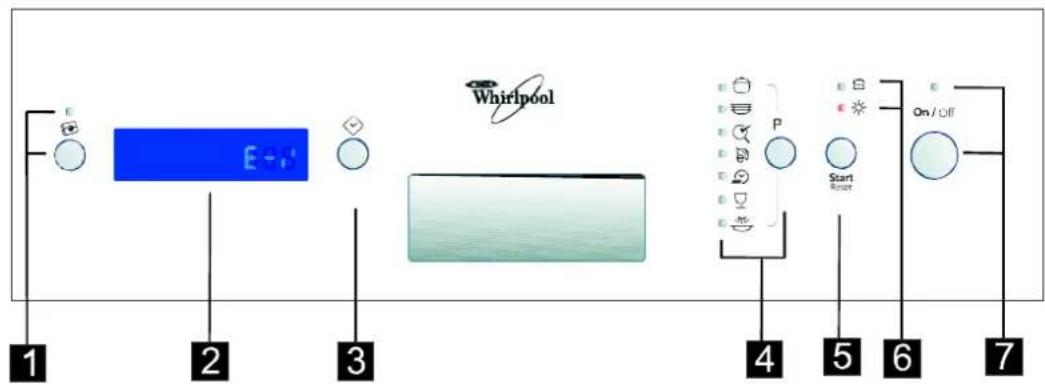 WHIRLPOOL ADP F1000 - Kontrollpanel - 1