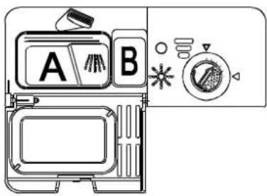 A B