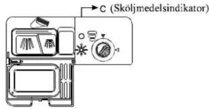 C (Sköljmedelsindikator)