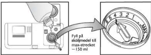 Fyll på sköljmedel till max-strecket -150 ml