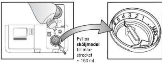 Fyll på sköljmedel till max- strecket ~ 150 ml