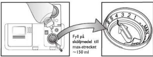 Fyll på sköljmedel till max-strecket ~150 ml