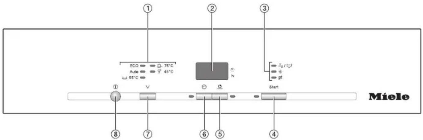 ECO 75°C Auto 45°C 55°C ① ② h ③ Start Miele