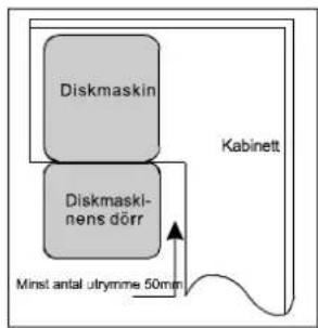 GORENJE GU62215W - - Installationsförberedelser - 2