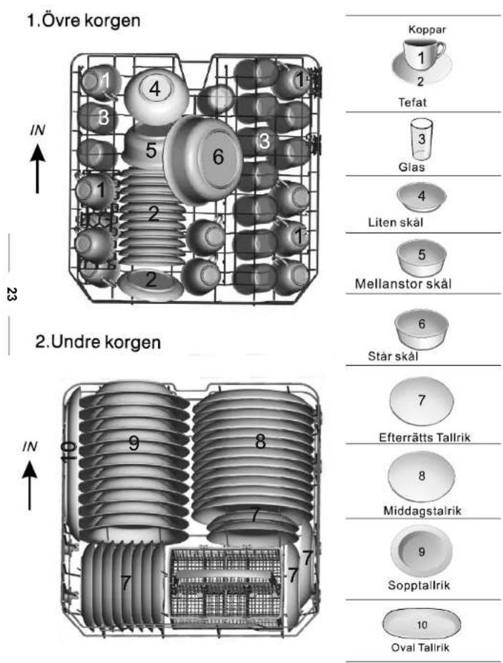 1.Övre korgen Koppar 1 2 Tefat 3 Glas 4 Liten skål 5 Mellanstor skål 6 Står skål 7 Efterrätts Tallrik 8 Middagstalrik 9 Sopptallrik 10 Oval Tallrik