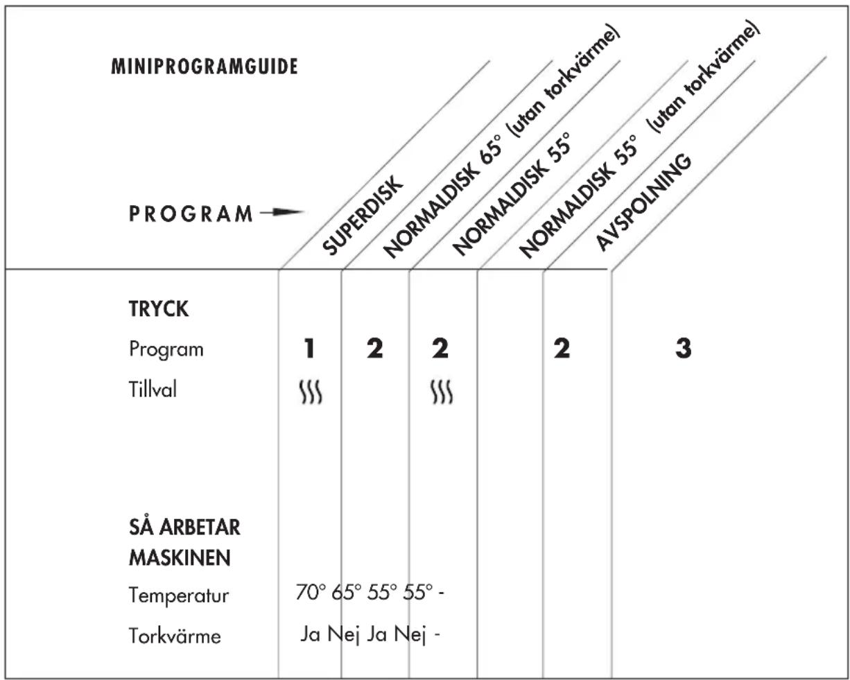 UPO PL 60 - STARTA GENOM ATT TRYCKA PÅ ÖNSKAT DISKPROGRAM - 1