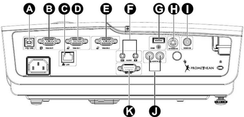 A B C D E F G H I USB VIA OUT VIA IN-1 VIA IN-2 LAW AUDIO AUDIO IN PROMETHEAN K J