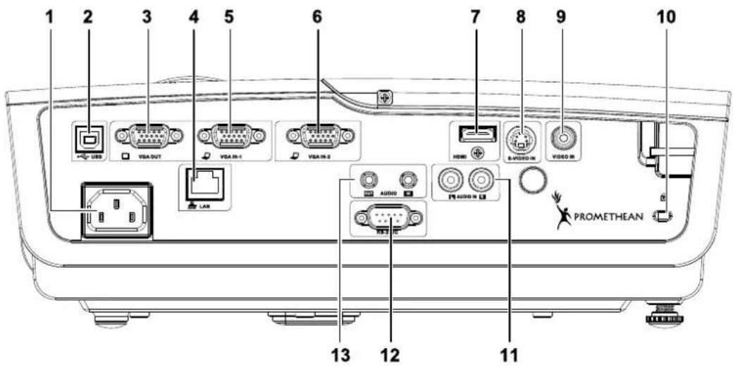 1 2 3 4 5 6 7 8 9 10 USB VGA-OUT VGA-IN-1 VGA-IN-2 HDMI 8-VIDEO IN VIDEO IN LAM AUDIO AUDIO IN PROMETHEAN 13 12 11
