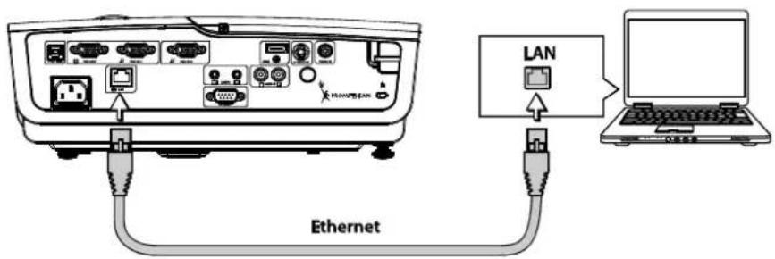 LAN Ethernet