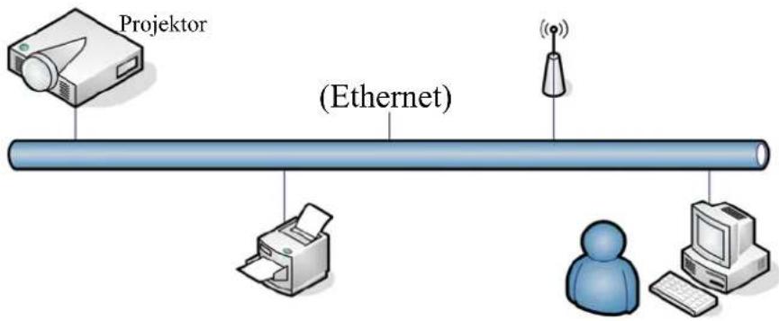 Promethean PRM-25 - Notera: - 1