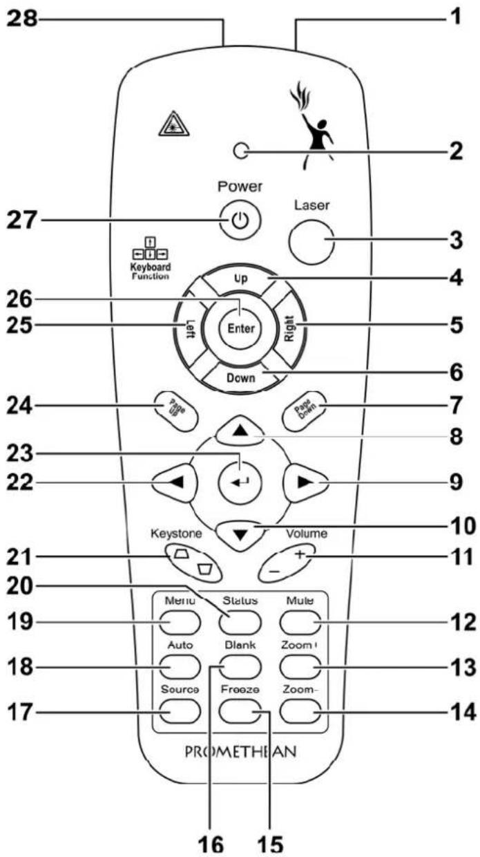 28 1 27 Power Laser 3 Keyboard Function Up Enter Right 5 26 Left Down 6 24 Page Up Page Down 7 23 Keystone Volume 9 22 10 11 21 20 Menu Status Mule 19 Auto Blank Zoom1 18 Source Freeze Zoom- 17 PROMETHEAN 16 15