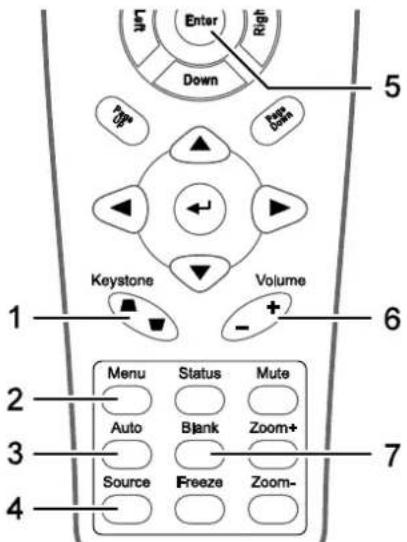 Enter Right Down 5 78# Date Keystone Volume 1 6 2 Menu Status Mute Auto Blank Zoom+ 3 Source Freeze Zoom- 4