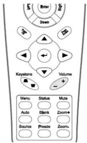 Enter Right Down 3# Change Keystone Volume Menu Status Mute Auto Blank Zoom+ Source Freeze Zoom-