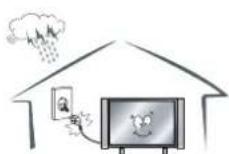 SALORA LED50UAT - Varning - 19