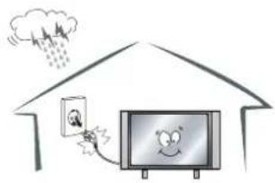 SALORA LED50UAT - Varning - 1