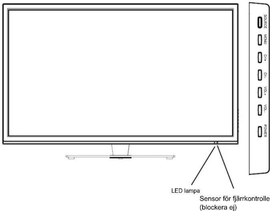 SALORA LED39ST - Delarnas namn - 1