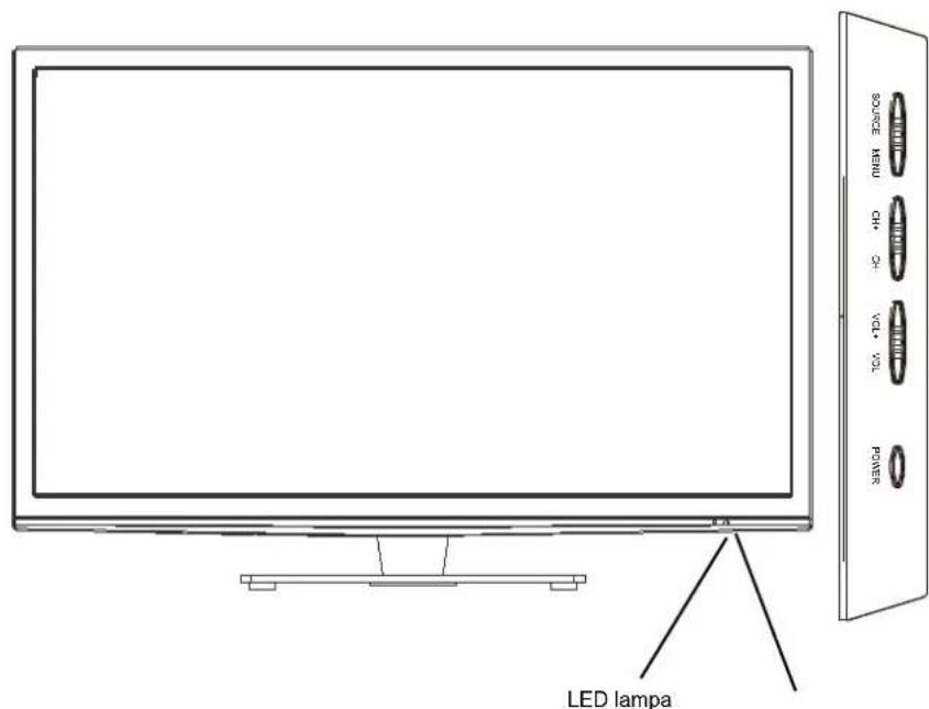 SALORA LED32ST - Delarnas namn - 1