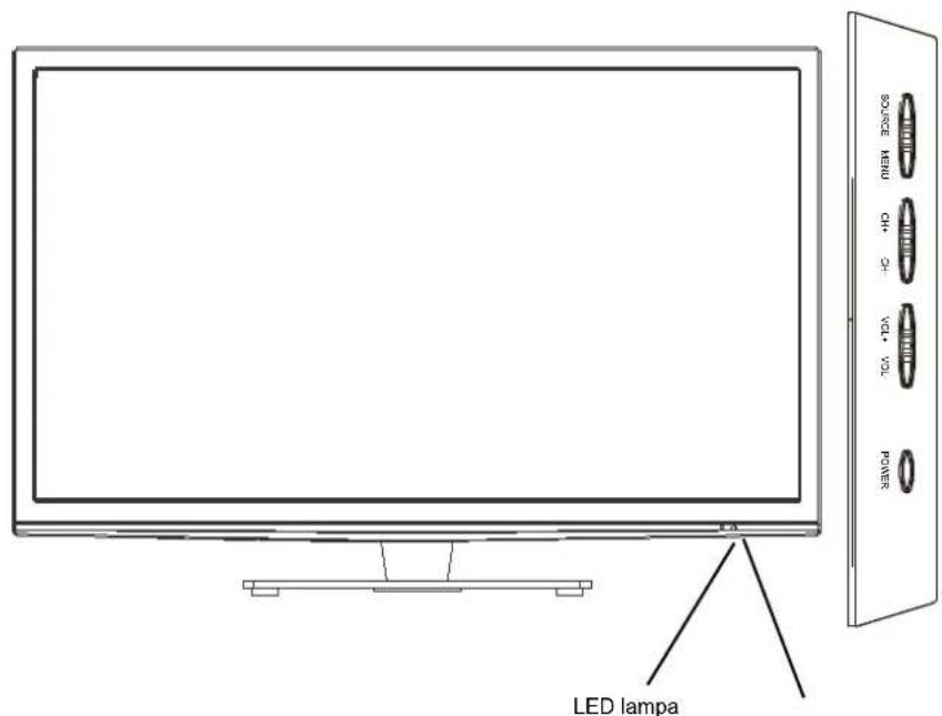 SALORA LED32SAT - Delarnas namn - 1