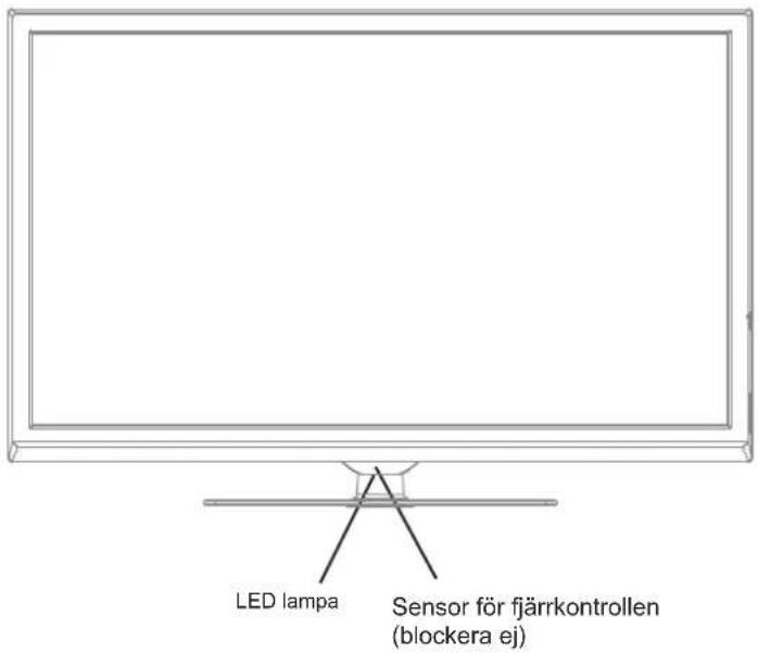 SALORA LED29DVDT - Delarnas namn - 1