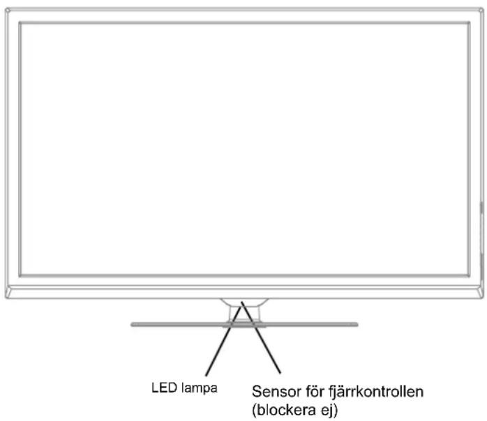 SALORA LED29NCB - Delarnas namn - 1