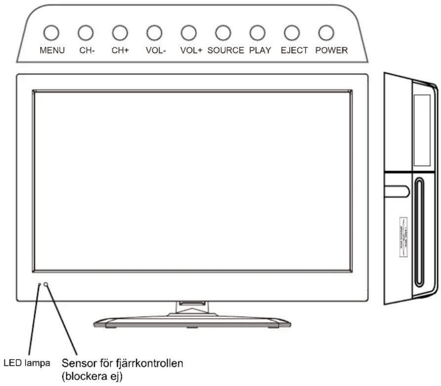 DMTECH LED19DTB - Delarnas namn - 1