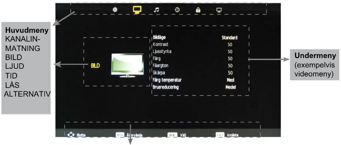 DMTECH LED19DTB - Grundläggande användning av OSD-menyn - 1