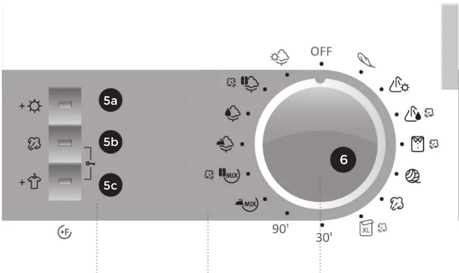 GORENJE D8465N - BESKRIVNING AV FRONTPANELEN FÖR MODELLER A) MED EN ÅNGGENERATOR OCH B) UTAN EN ÅNGGENERATOR - 3