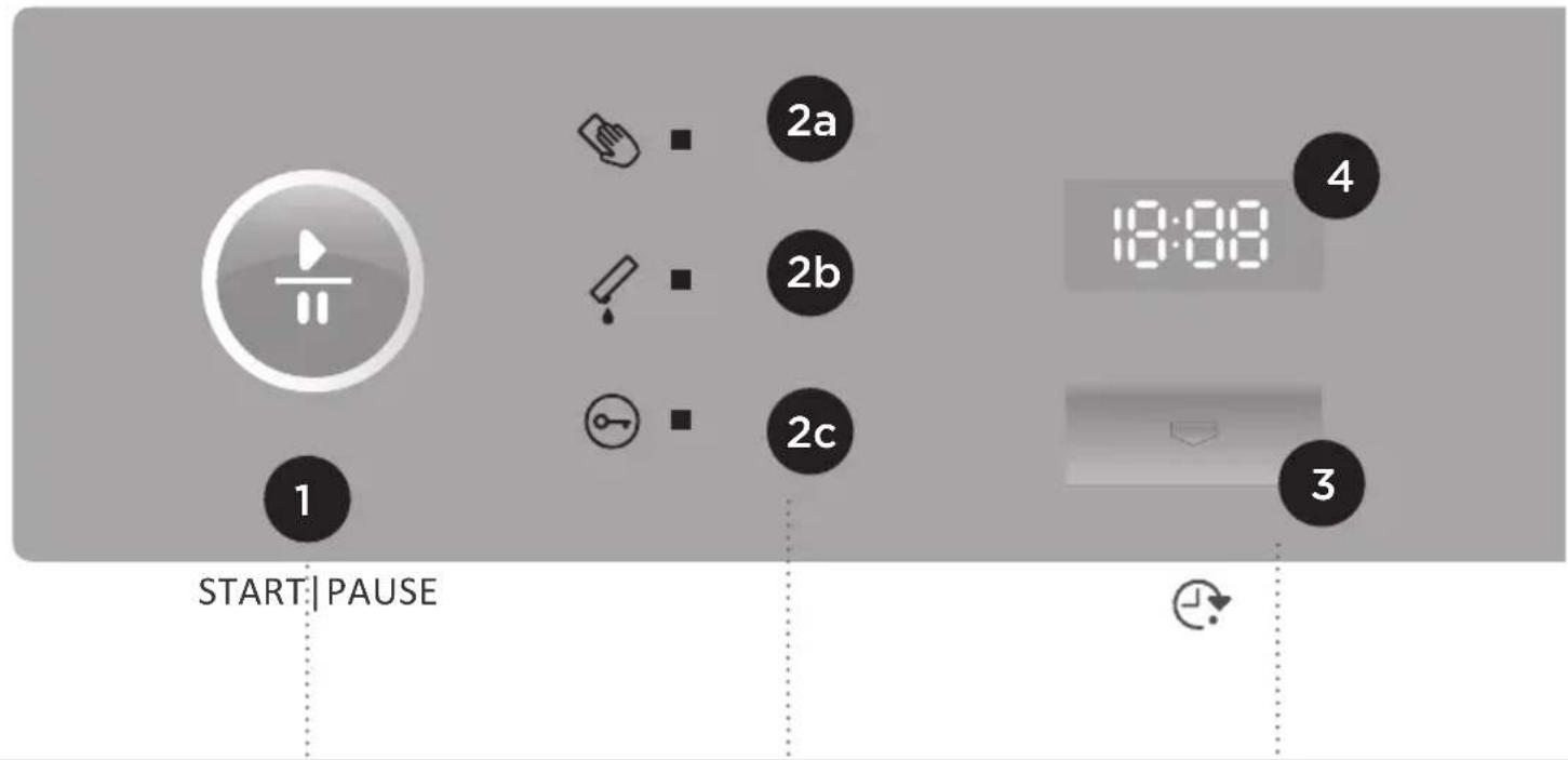 1 START: PAUSE 2a 2b 2c 18:00 4 3